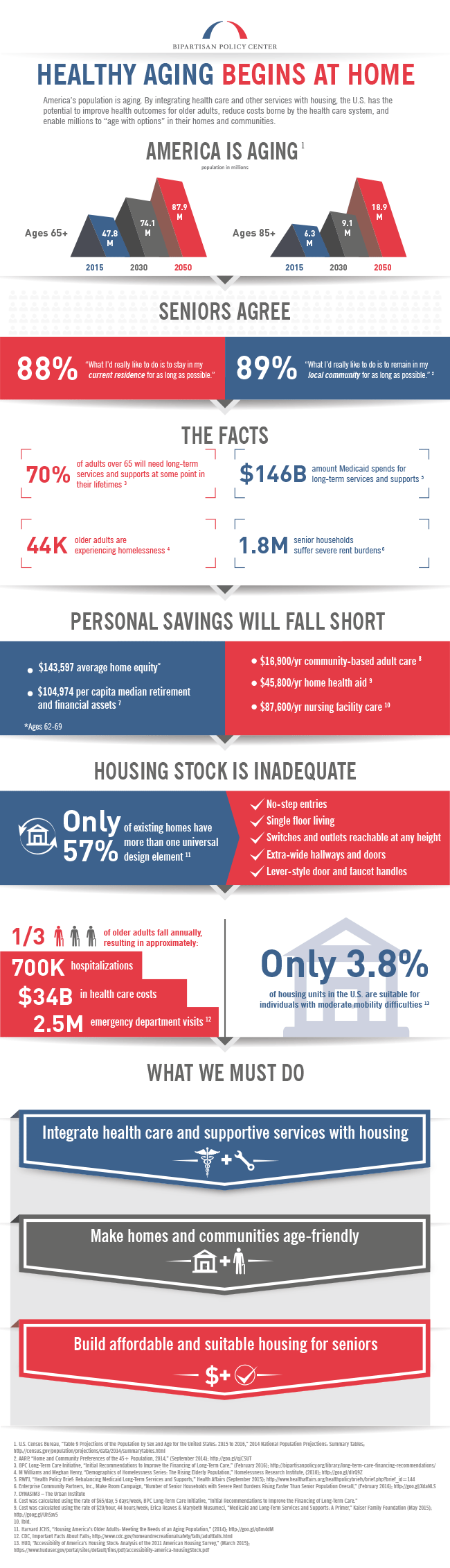 BPC Health Housing Infographic