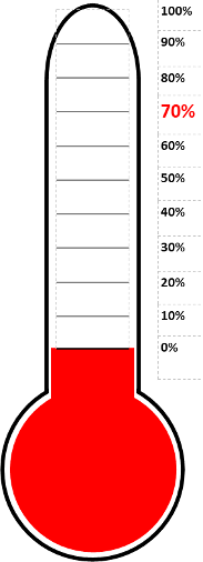 thermo Picture1